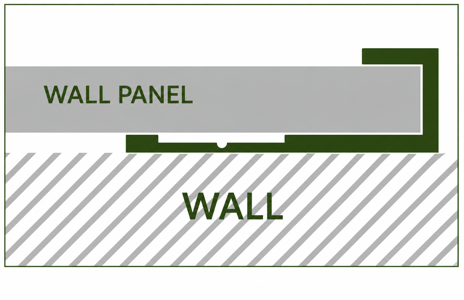 4mm Wall Panel Edge Trim - Black Aluminium - Positioning with Panel