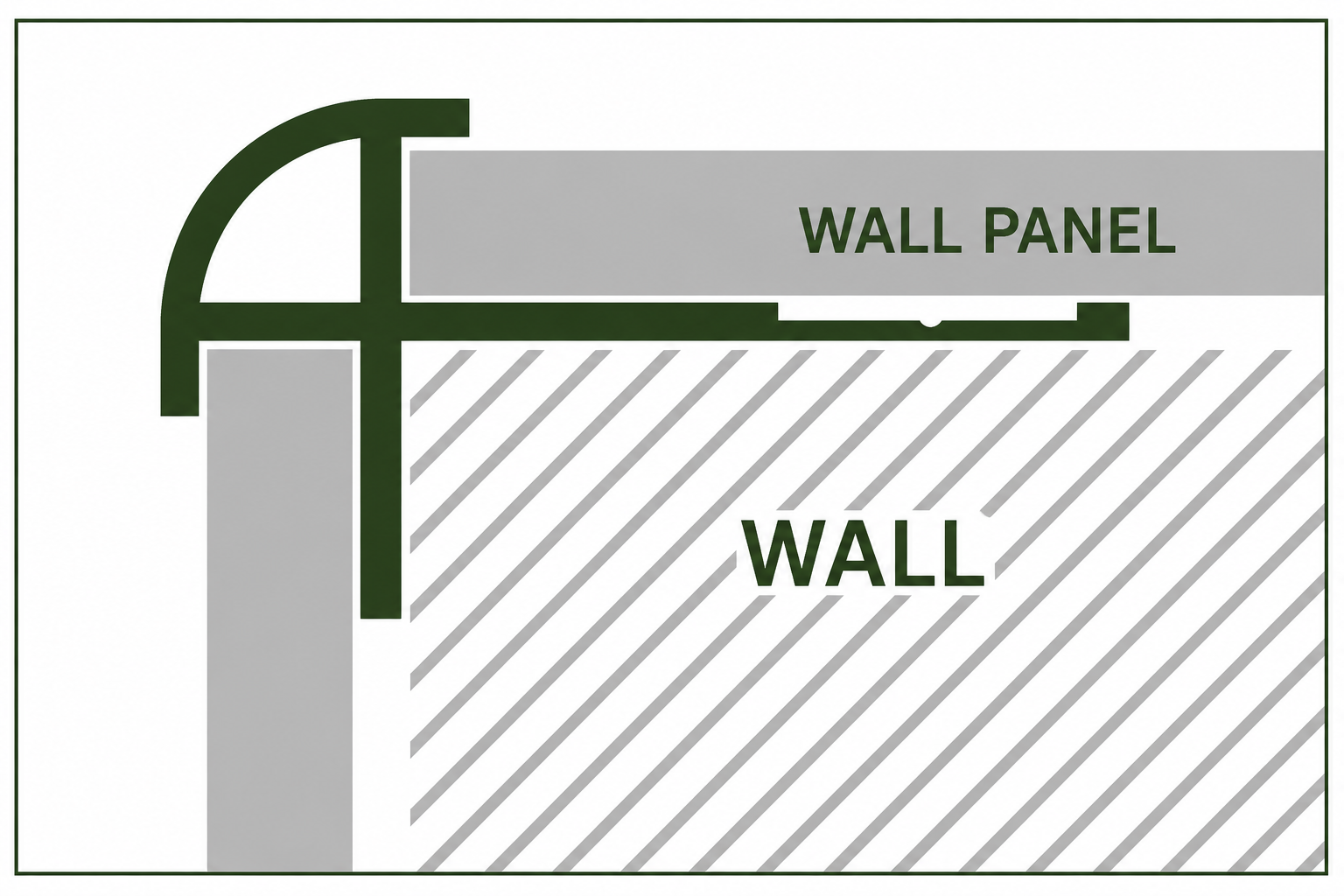 4mm Panel External Angle Strips with wall panel diagram