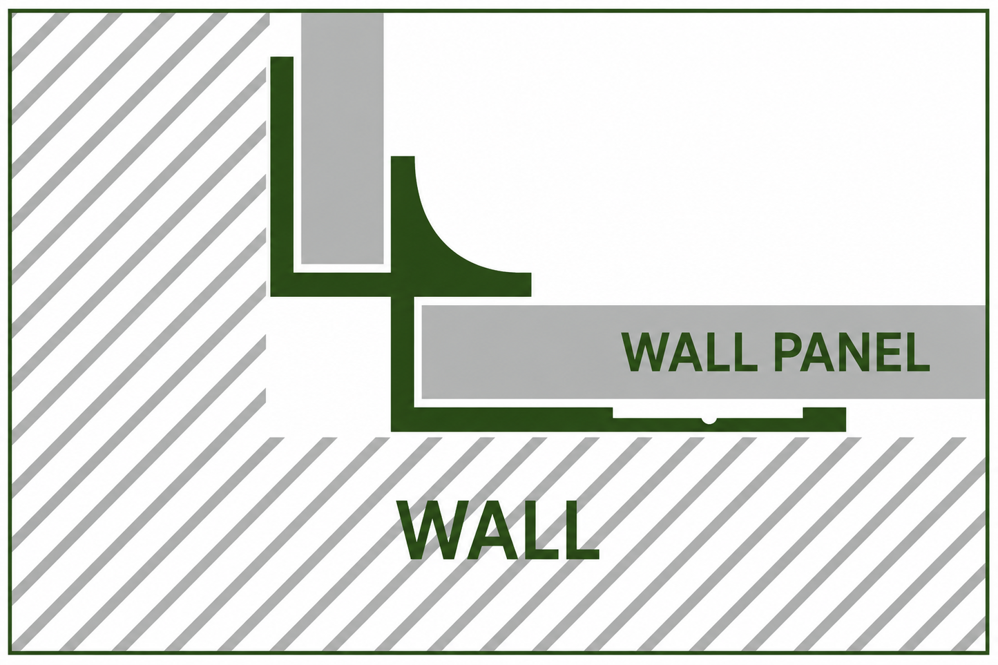 4mm Wall Panel Internal Corner Trim with panel diagram